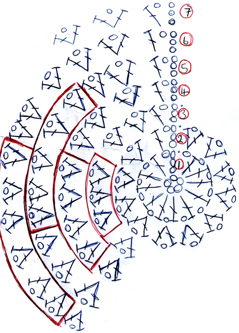 Figure 1.  V-stitch Hat Pattern.  Note placements of increase V's.  Repeating pattern for each row is highlighted in RED.